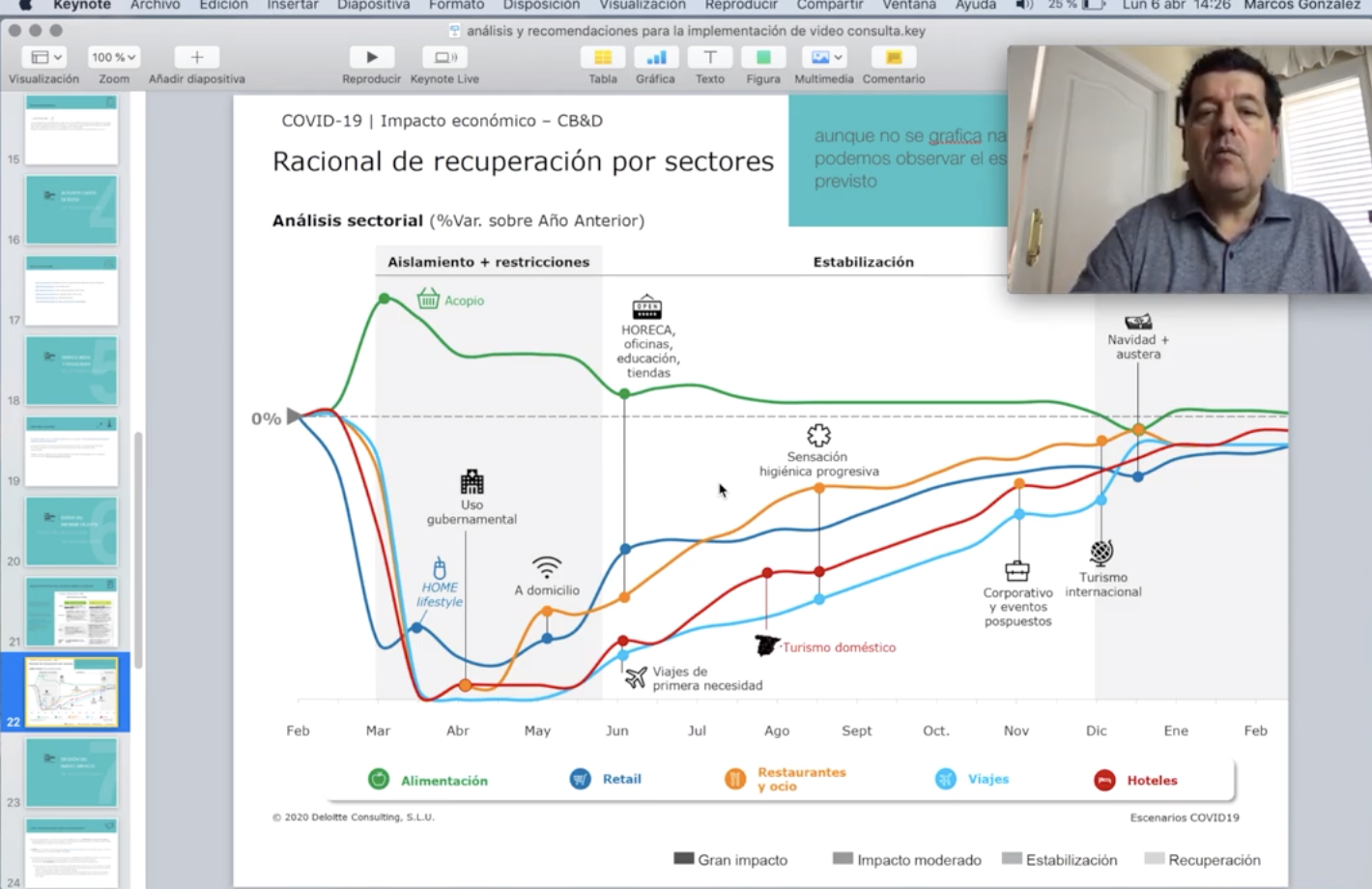 monográfico telemedicina y covid-a9