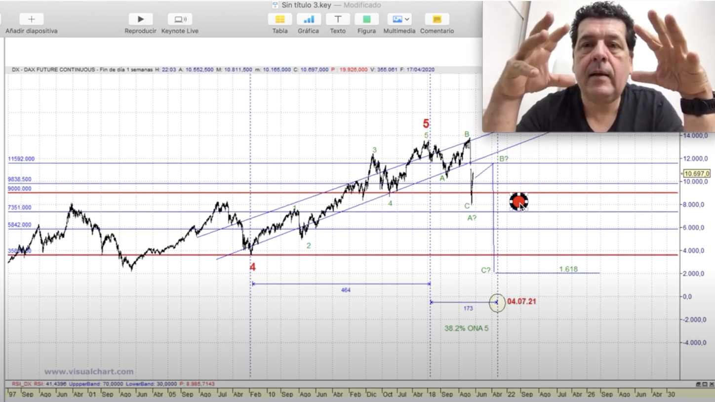 ayudando a tener más criterio bursátil